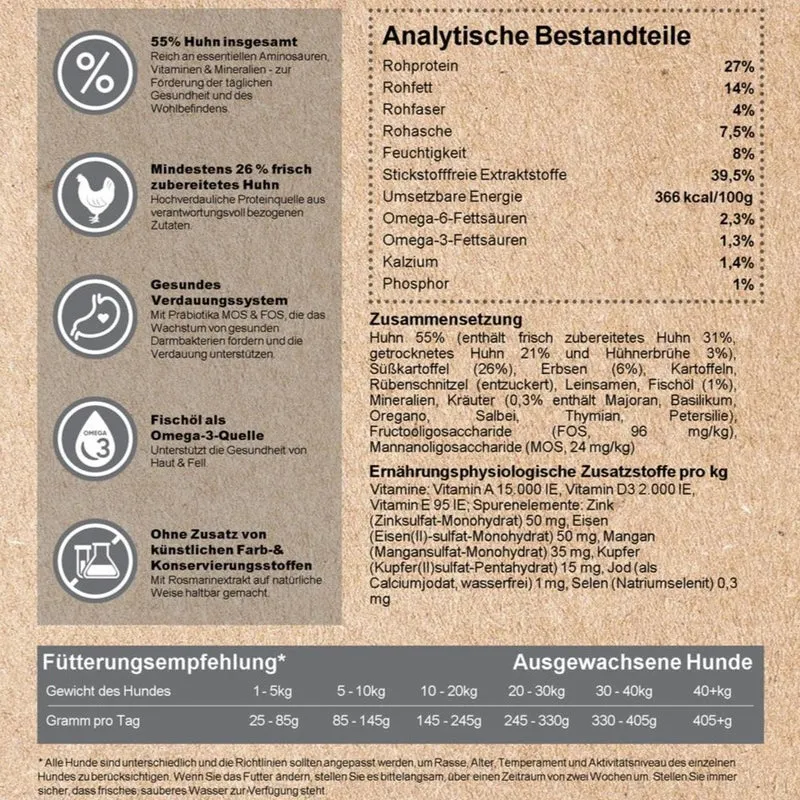 Kenny´s HUHN & Süßkartoffel