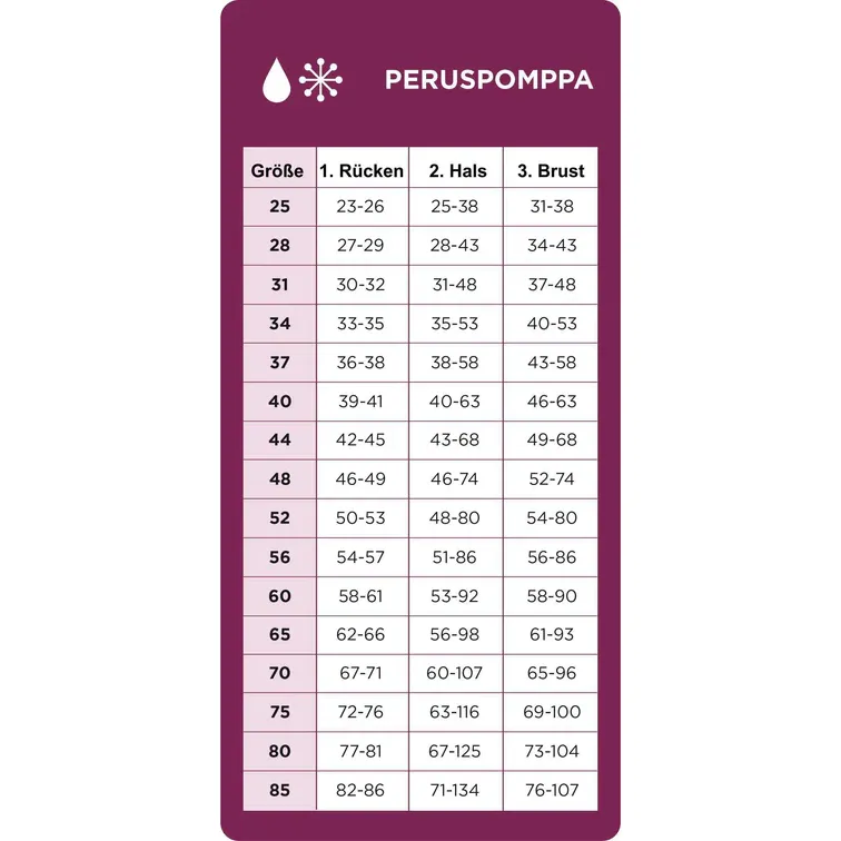 Pomppa Perus